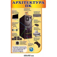 Стенд в кабинет информатики "Архитектура Пк" (оранжевый фон)